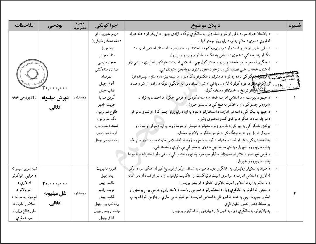 سند ۷۰ میلیون افغانی؛  طلوع، آریانا، شمشاد و یک در فهرست برنامه تبلیغاتی طالبان